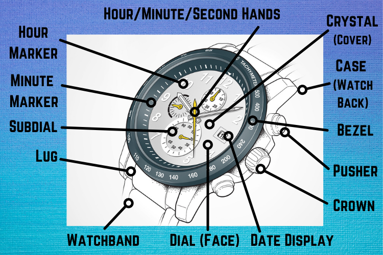 Parts of a watch image